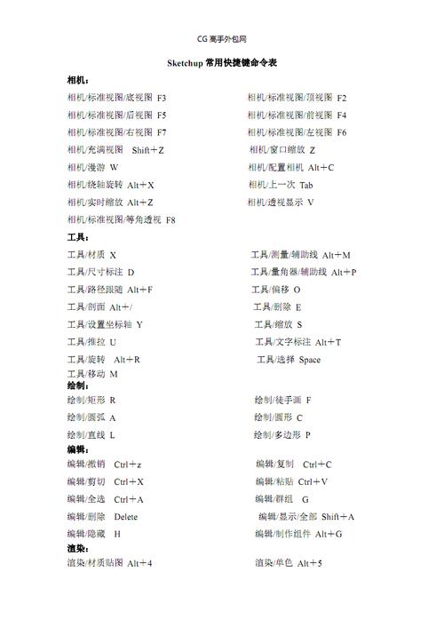 草圖大師2015命令的快捷鍵是什么？ - BIM,Reivt中文網