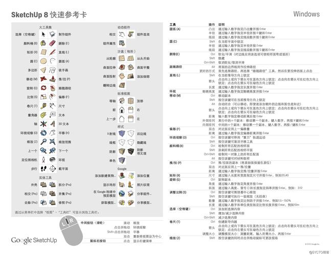 如何在SketchUp中自定義快捷鍵設置？ - BIM,Reivt中文網