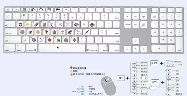 如何在SketchUp中自定義快捷鍵設置？ - BIM,Reivt中文網