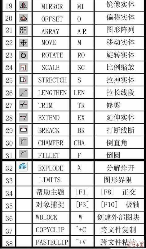 如何正確使用CAD中的對齊命令？ - BIM,Reivt中文網