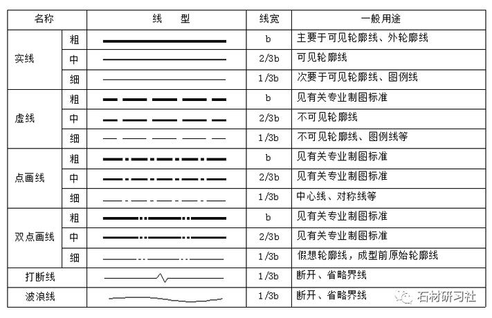 CAD多線的繪制步驟簡(jiǎn)單易學(xué)，讓我們一起了解如何繪制CAD多線 - BIM,Reivt中文網(wǎng)