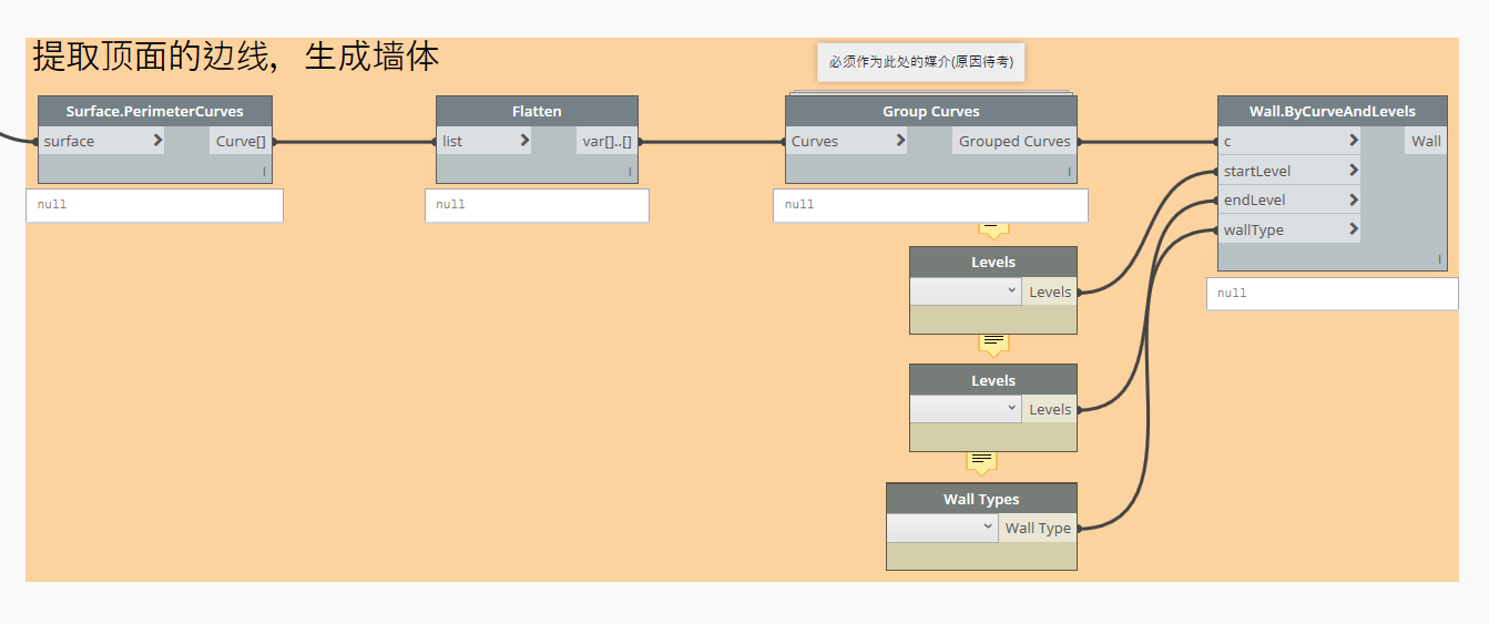 Dynamo，Dynamo技巧