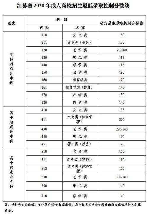 貴州2023年成人高考高起本錄取分數線預計如何？ - 腿腿教學網