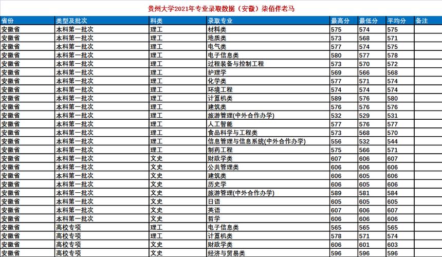 貴州2023年成人高考高起本錄取分數線預計如何？ - 腿腿教學網