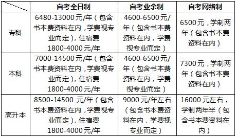 高升專自考流程及費用詳解 - 腿腿教學網