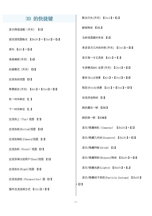 3Dmax室內設計建模技巧及快捷鍵命令全解析 - BIM,Reivt中文網