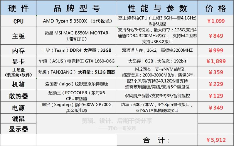 3Dmax建模，顯卡還是CPU更重要？ - BIM,Reivt中文網