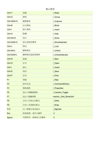 Rhino軟件的快捷鍵大全及常用快捷鍵有哪些? - BIM,Reivt中文網