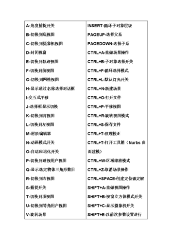 3D攝像機快捷鍵全集：最佳優化方法 - BIM,Reivt中文網