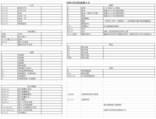 3D攝像機快捷鍵全集：最佳優化方法 - BIM,Reivt中文網
