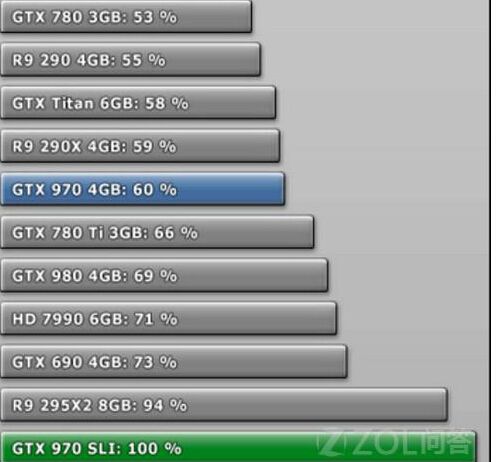 為什么要關注3dmax的跑分意義？ - BIM,Reivt中文網(wǎng)