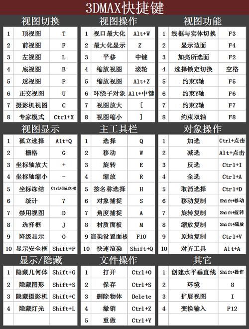 3Dmax的連接快捷方式是什么？ - BIM,Reivt中文網
