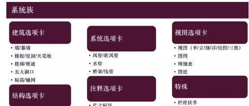 Revit系統族名稱無法修改的處理技巧